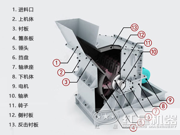 鐵礦石細碎機結(jié)構(gòu)原理圖