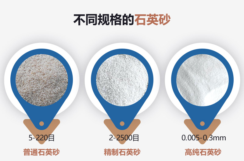 石英砂和河沙的區(qū)別_建一個(gè)石英砂廠(chǎng)需要多少錢(qián)？