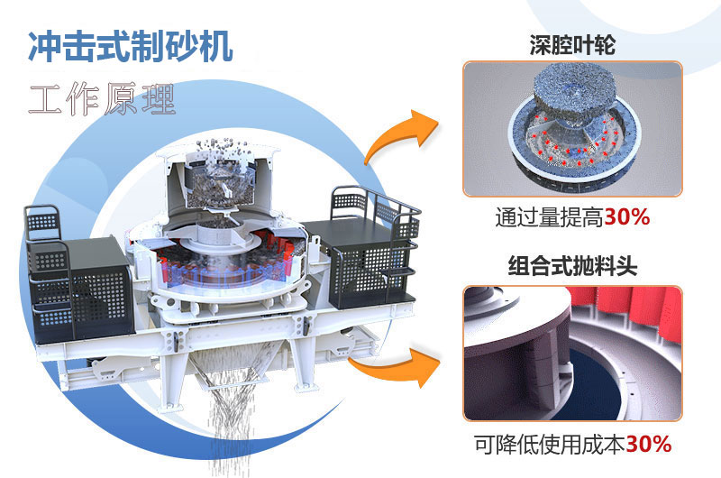 沖擊式制砂機工作原理圖 沖擊式制砂機工作原理圖