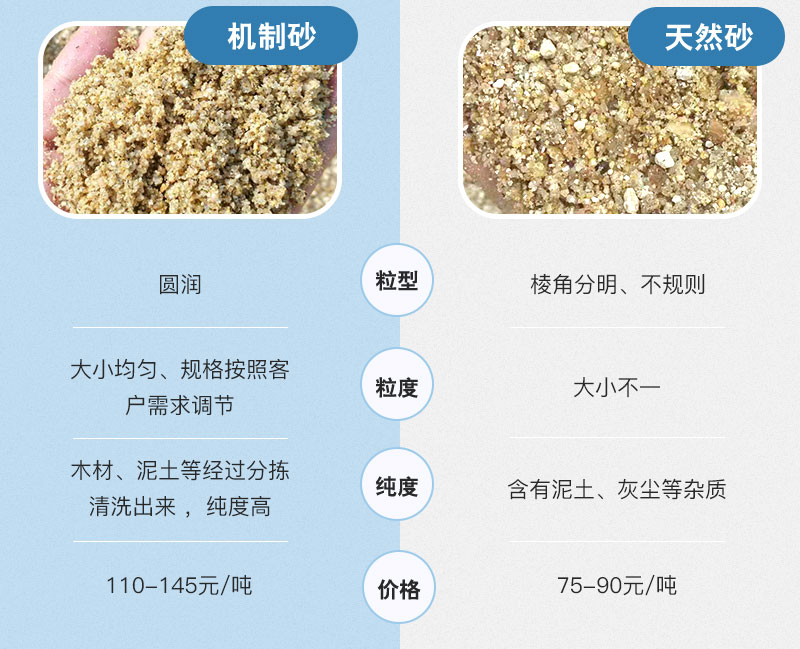 天然砂VS機制砂 天然砂VS機制砂