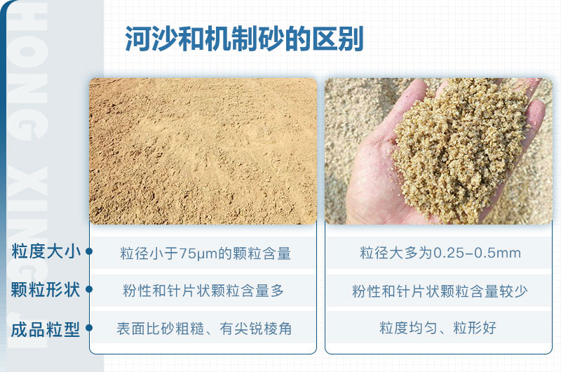 機制砂和河沙的區別 機制砂和河沙的區別