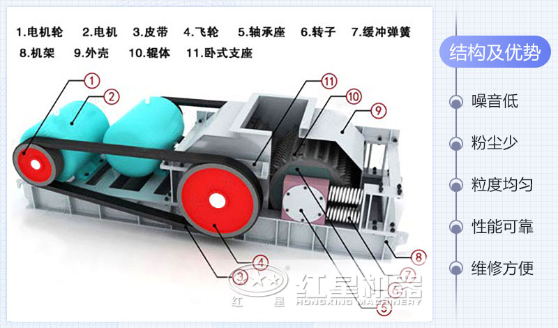 對輥機結構圖