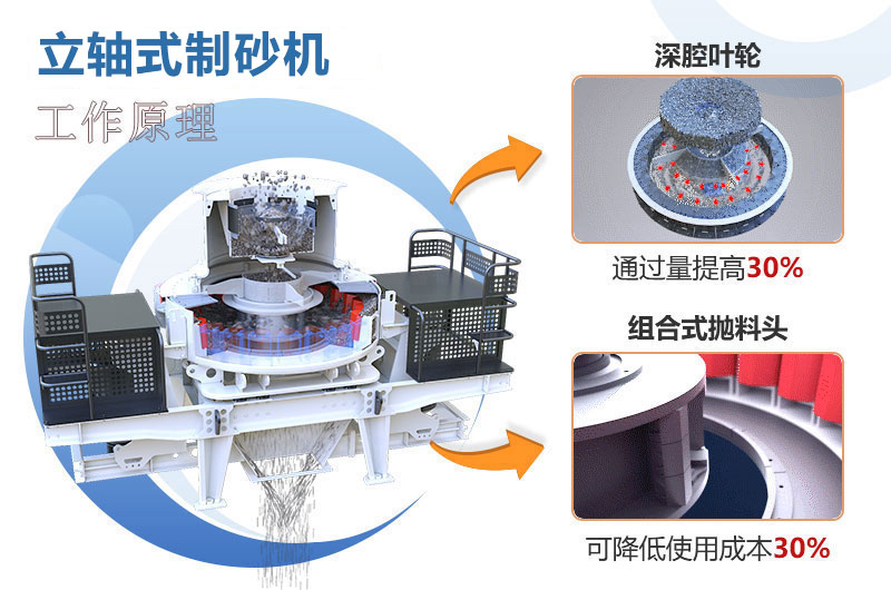 立軸式制砂機工作原理圖 立軸式制砂機工作原理圖