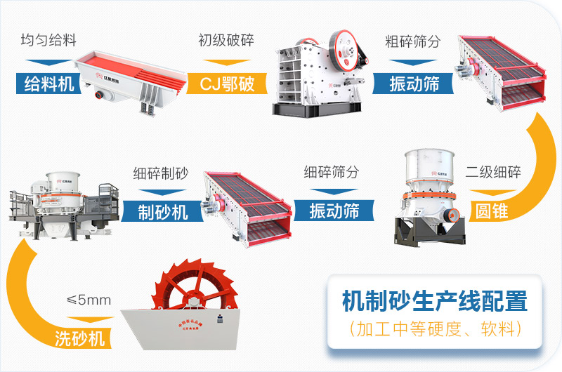 機制砂工藝流程圖 機制砂工藝流程圖