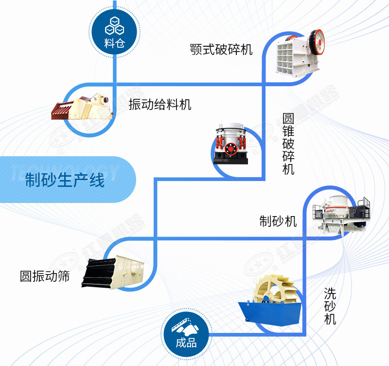 機制砂生產(chǎn)線工藝流程圖